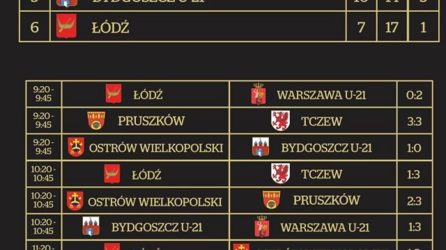 Tczew - Reprezentacja Tczewa zajmuje 5 miejsce na Turnieju Miast w Bydgoszczy