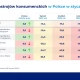 Tczew - Polska klasa średnia ubożeje pomimo 13,5% wzrostu wynagrodzenia w styczniu