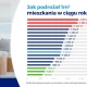Tczew - Nawet 1900 zł/m2 w rok. O tyle zdrożały mieszkania w dużych miastach