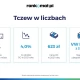 Tczew - W Tczewie najczęściej ubezpieczamy Passaty z 2007 roku