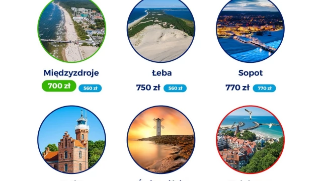 Tczew - 20% Polaków zrezygnowało z wakacji z powodu inflacji