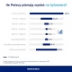 Tczew - Jak Polacy zamierzają spędzać sylwestra?