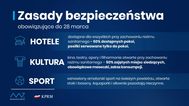 Tczew - Pomorze z dodatkowymi obostrzeniami. Od 13 marca czeka nas kolejny "lockdown"
