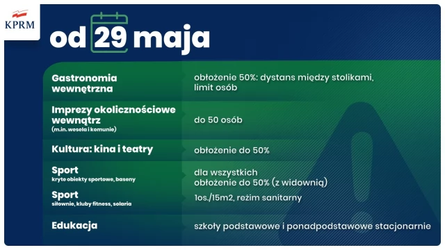 Tczew - Jak będzie wyglądało luzowanie obostrzeń? Plan na najbliższe tygodnie