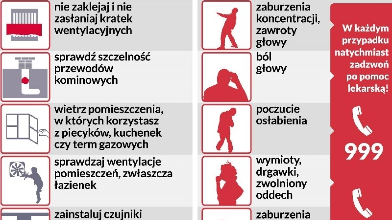 Policjanci ostrzegają przed czadem. Sezon grzewczy wciąż trwa