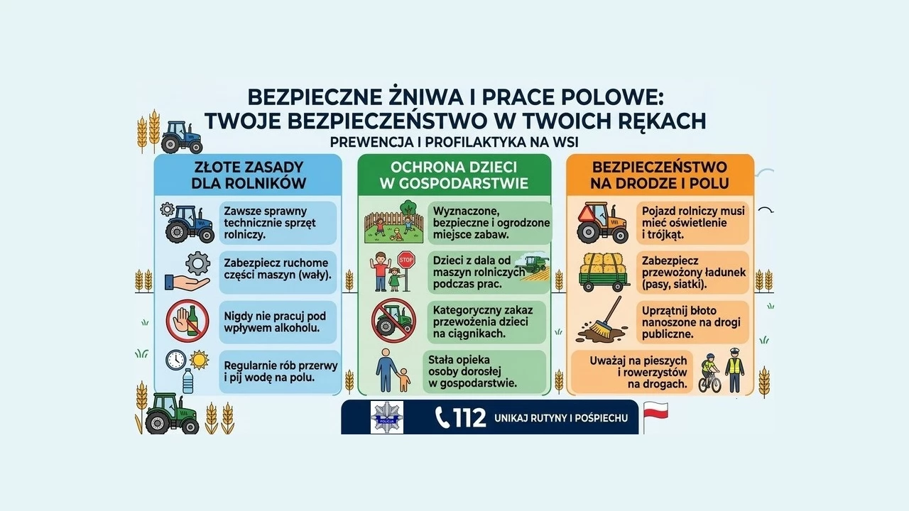 Prace polowe, a bezpieczeństwo. Chrońmy siebie, osoby postronne oraz wypoczywające dzieci