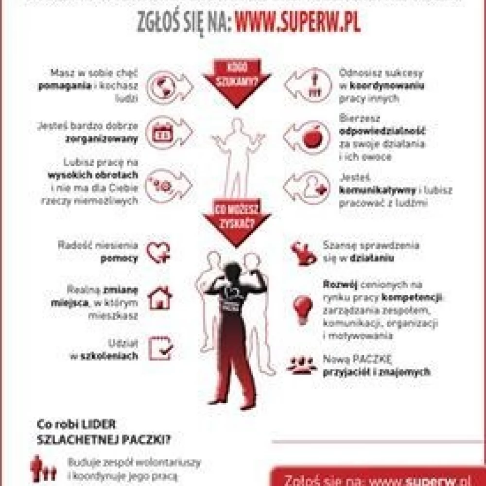 Szlachetna paczka w tym roku także w Gniewie i Pszczółkach