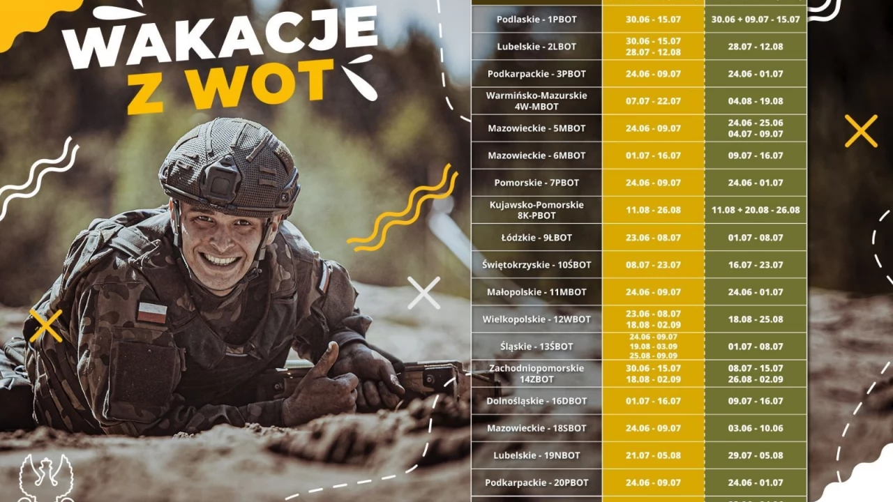 Spędź wakacje w mundurze! Na Pomorzu rusza kolejna edycja akcji "Wakacje z WOT"