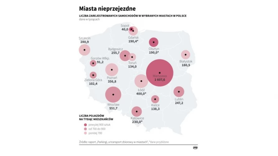 Auta zapychają polskie miasta. Gdzie tłok jest największy?