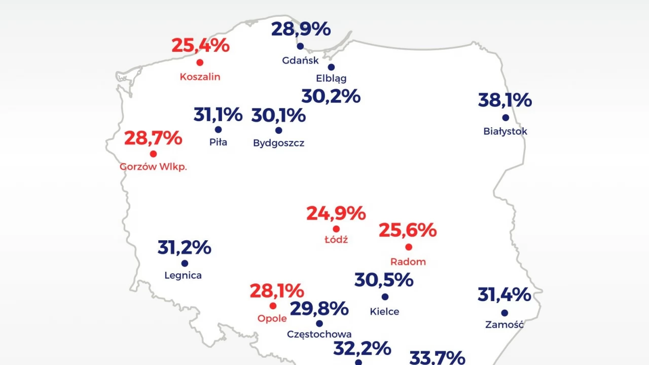 W którym mieście najłatwiej zdać egzamin na prawo jazdy?
