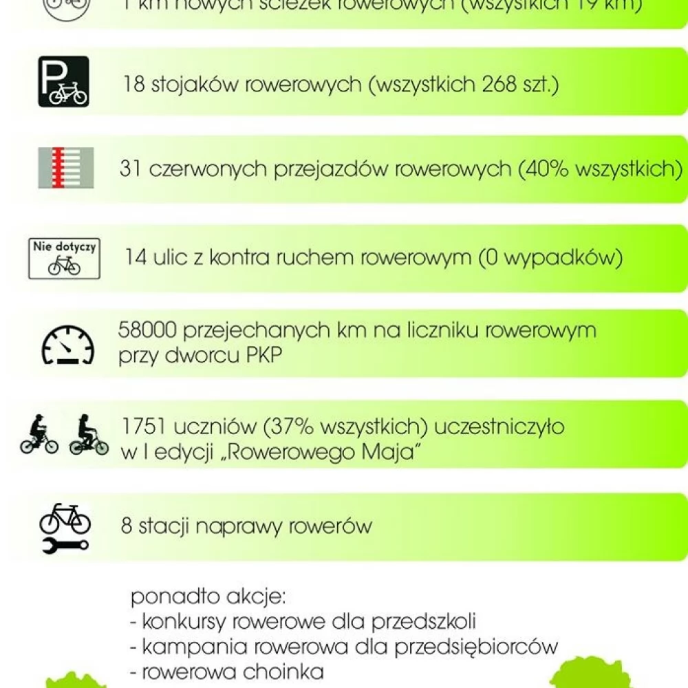 Rower w Tczewie. "Rok 2017 będzie jeszcze lepszy"