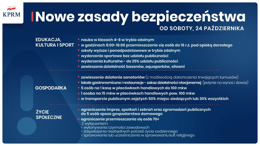 Nowe obostrzenia
