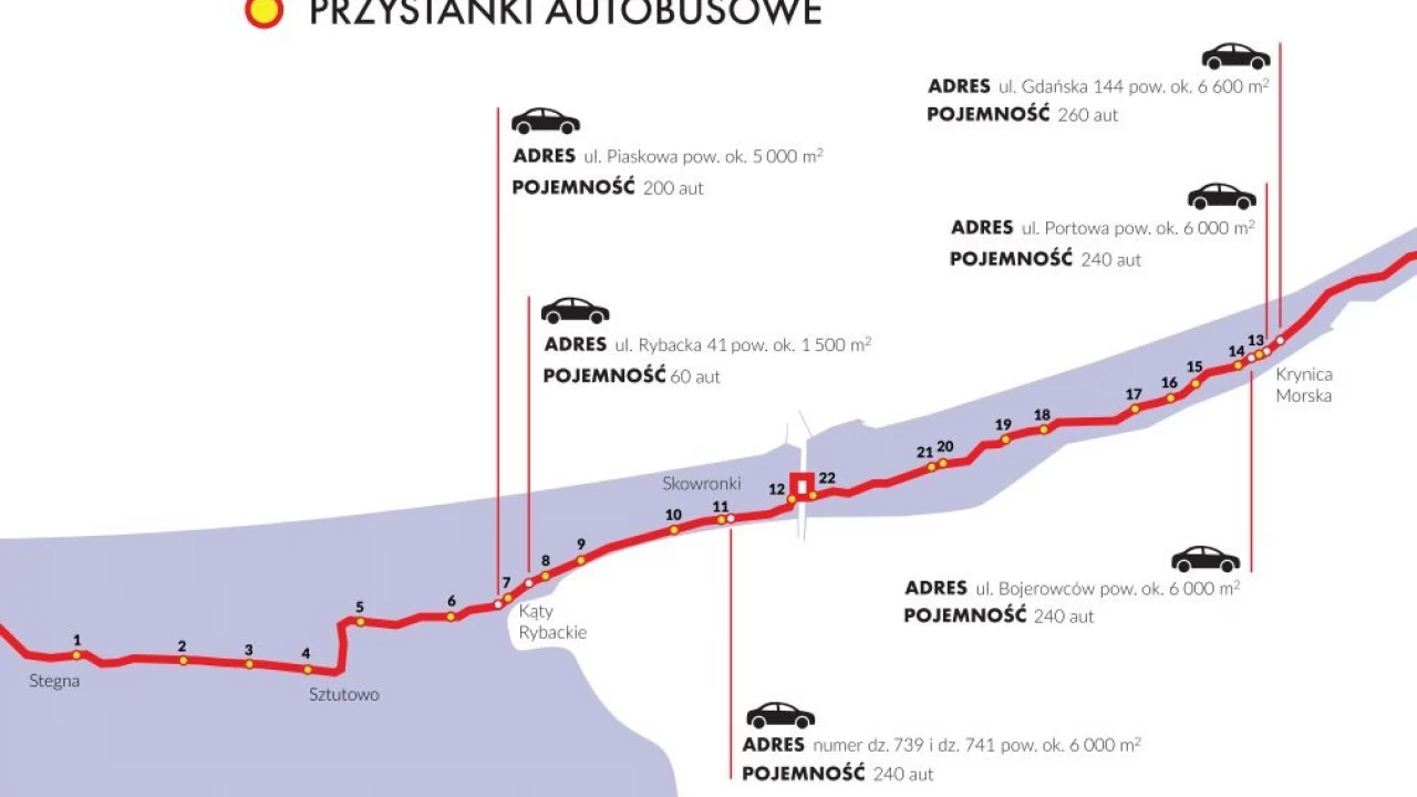Otwarcie przekopu - zmiany w organizacji ruchu