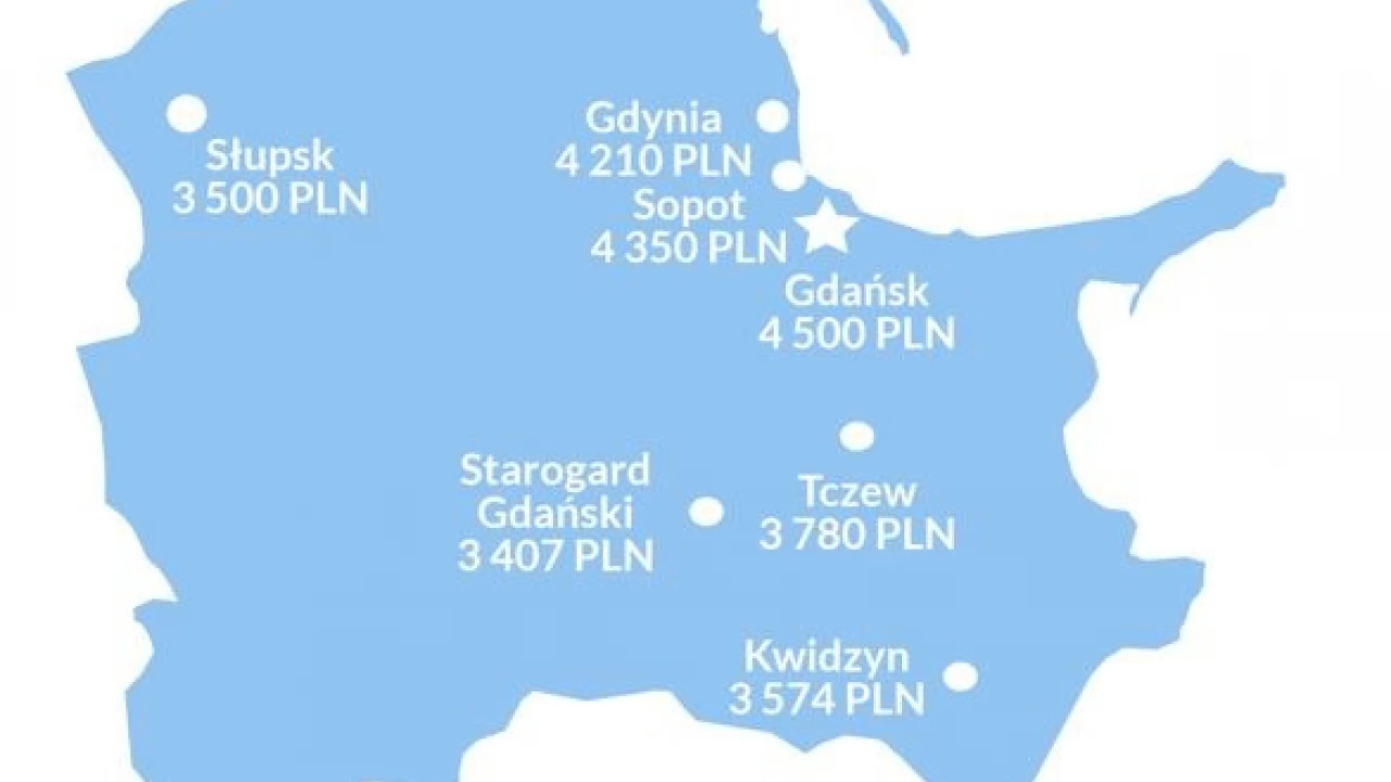 Ile zarobimy w Tczewie? Kto ma szansę na najlepszą pensję?