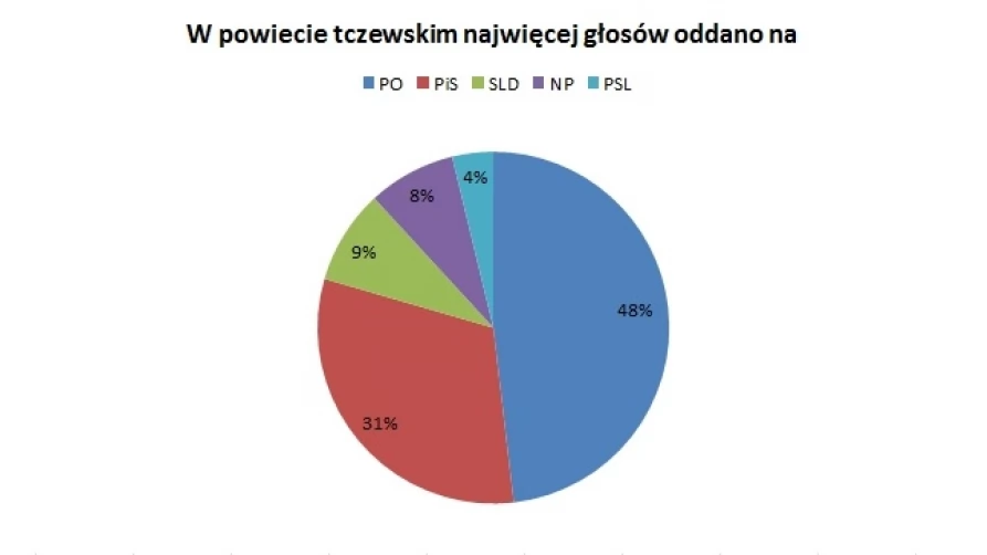 Wybory PE 2014