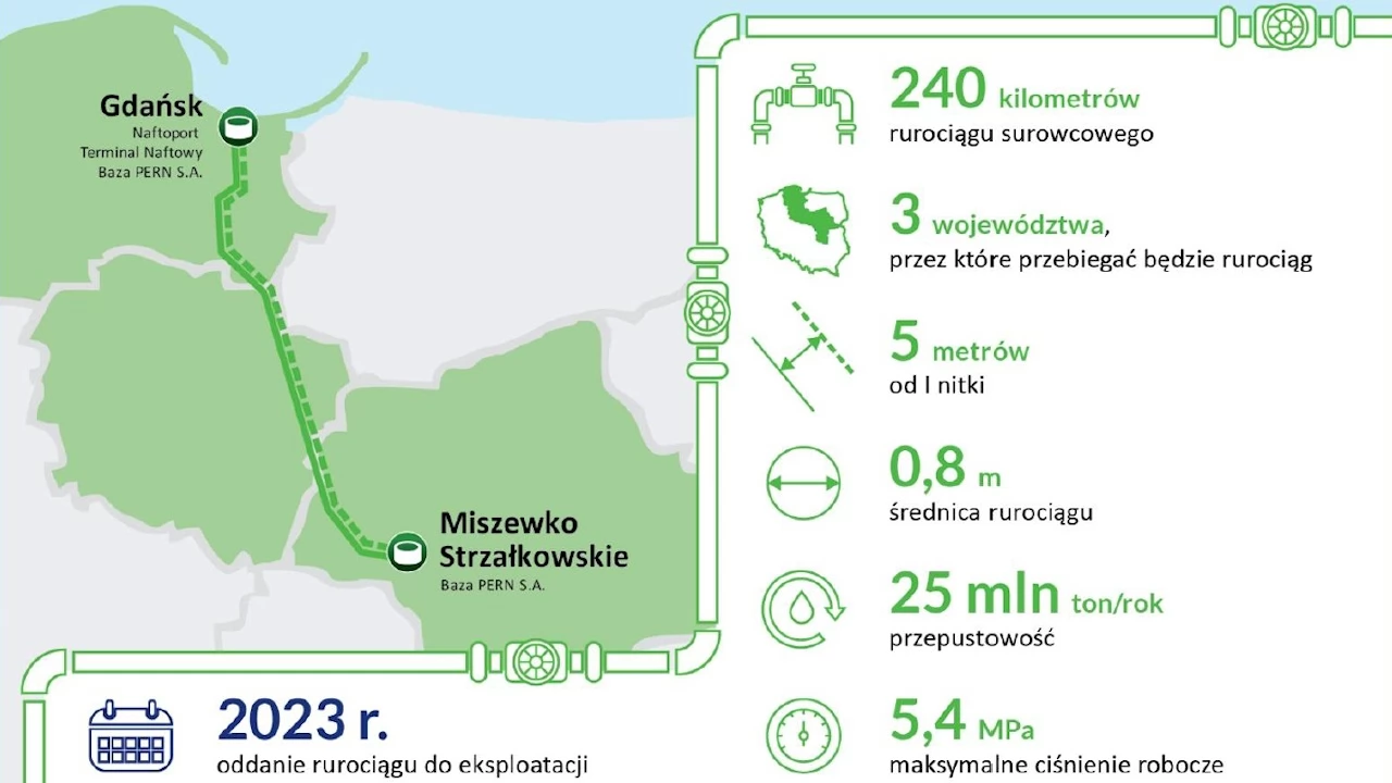 Rurociąg Pomorski - rusza drugi etap prac terenowych