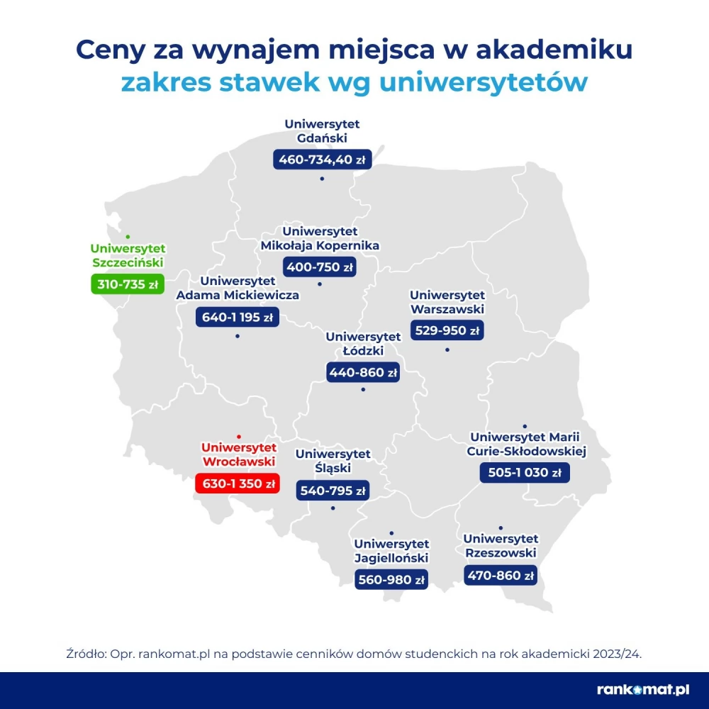 Inflacja nie omija studentów. Już 1350 zł za akademik, kawalerka nawet 21 proc. droższa niż rok temu