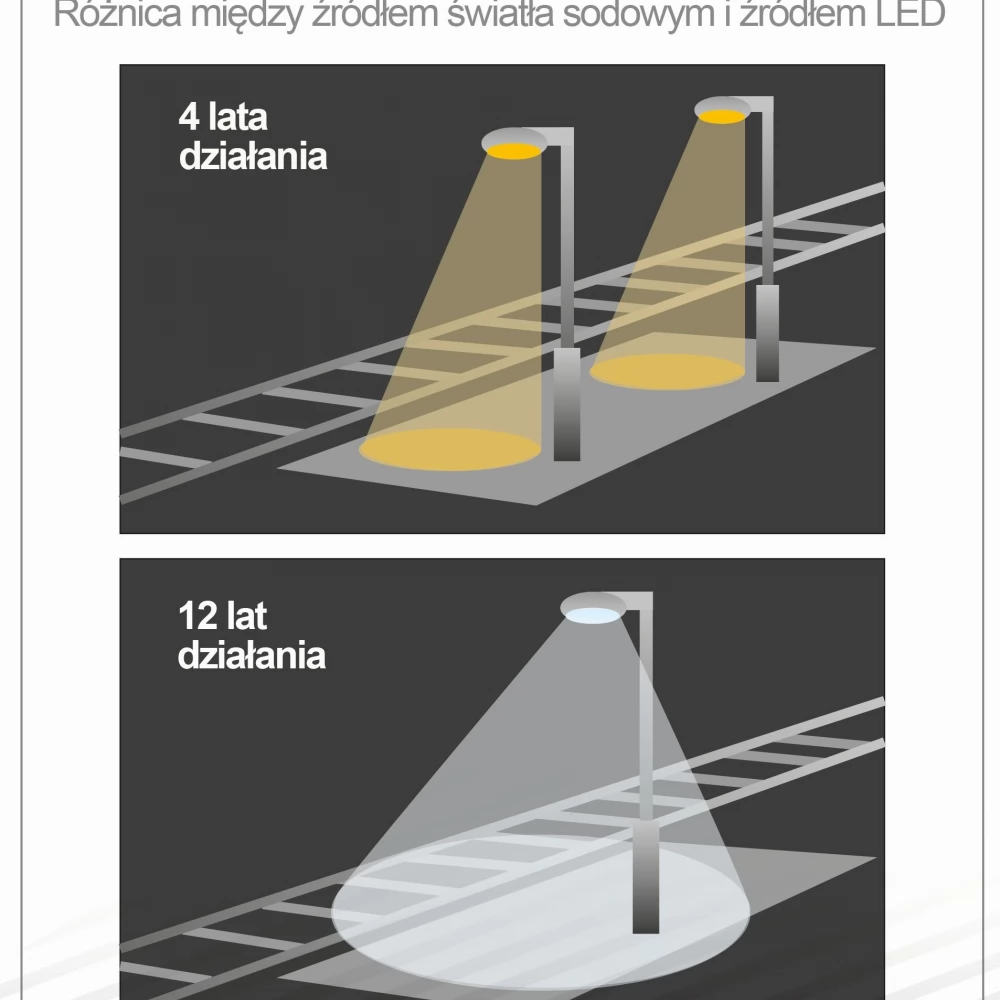 Nowe źródła energii zasilą urządzenia kolejowe