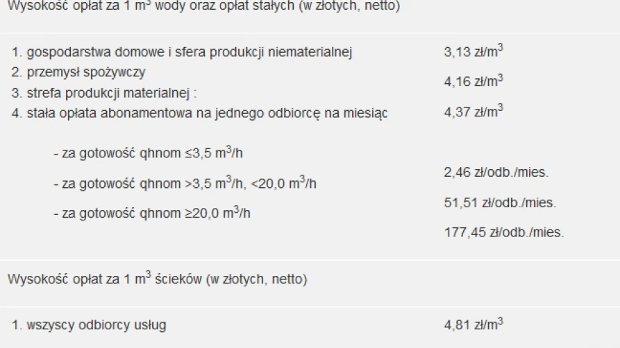 Nowe stawki opłat za wodę i ścieki - od 1 kwietnia