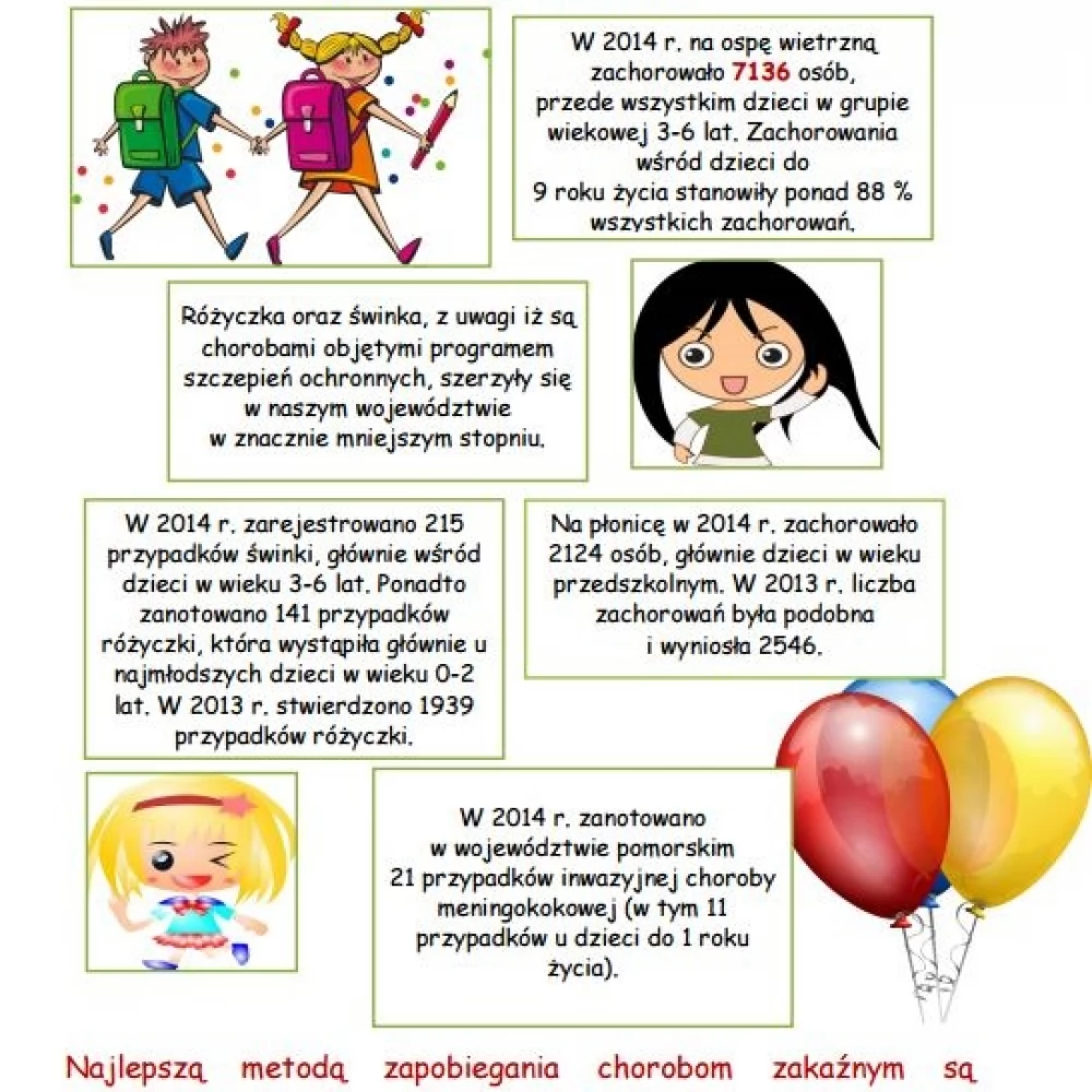 Na co chorują dzieci z Pomorza?