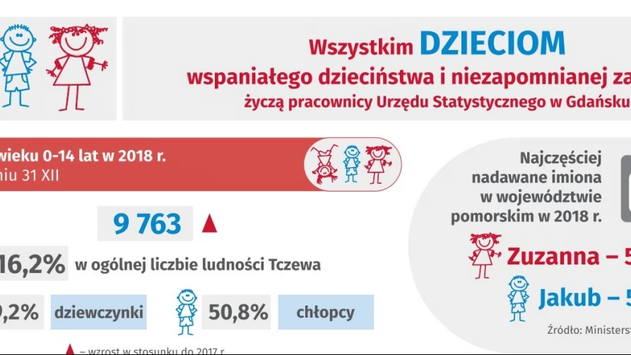 Dzień Dziecka w liczbach
