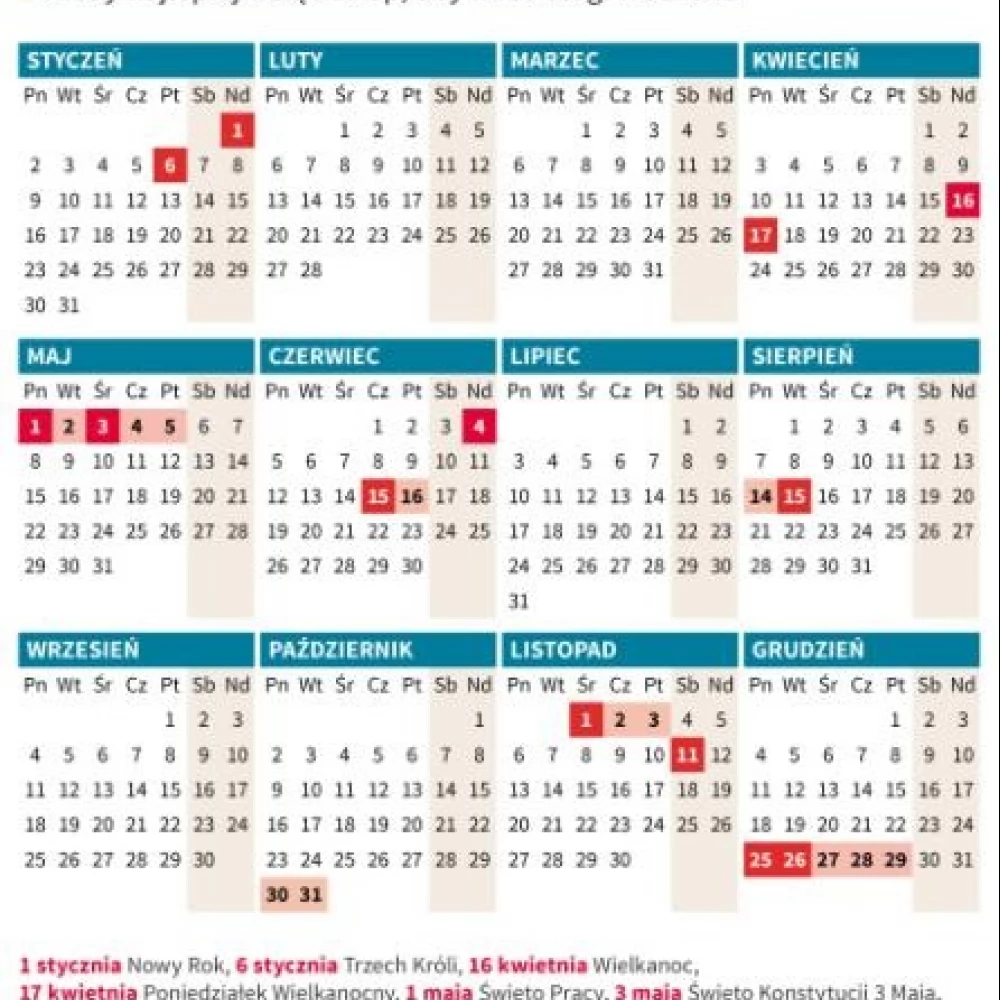 Zaplanuj sobie urlop. Mamy kalendarz długich weekendów w 2017 r.