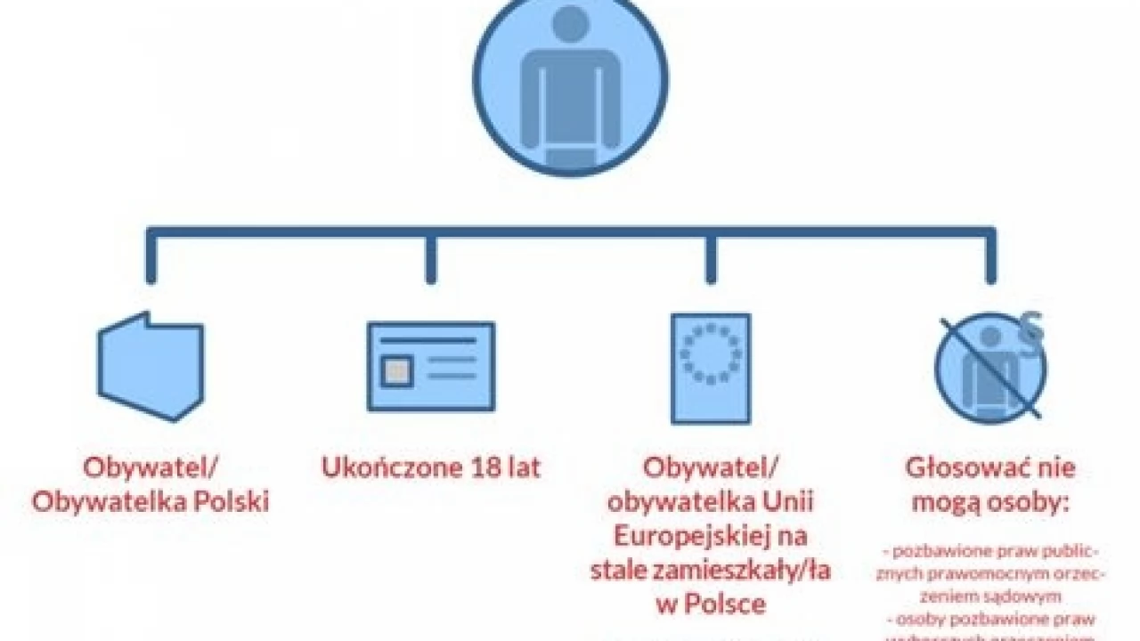 Kompendium wiedzy o wyborach samorządowych