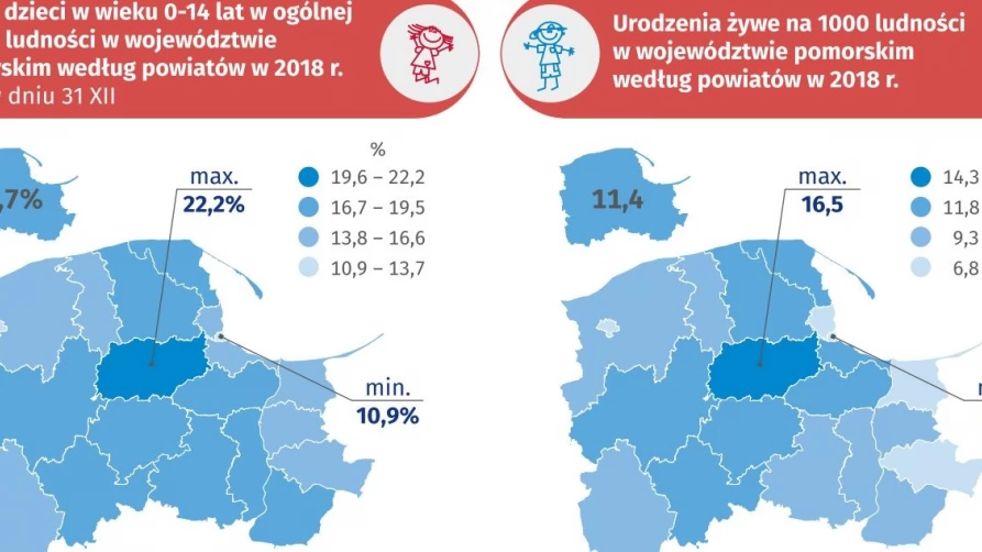 Dzień Dziecka w liczbach