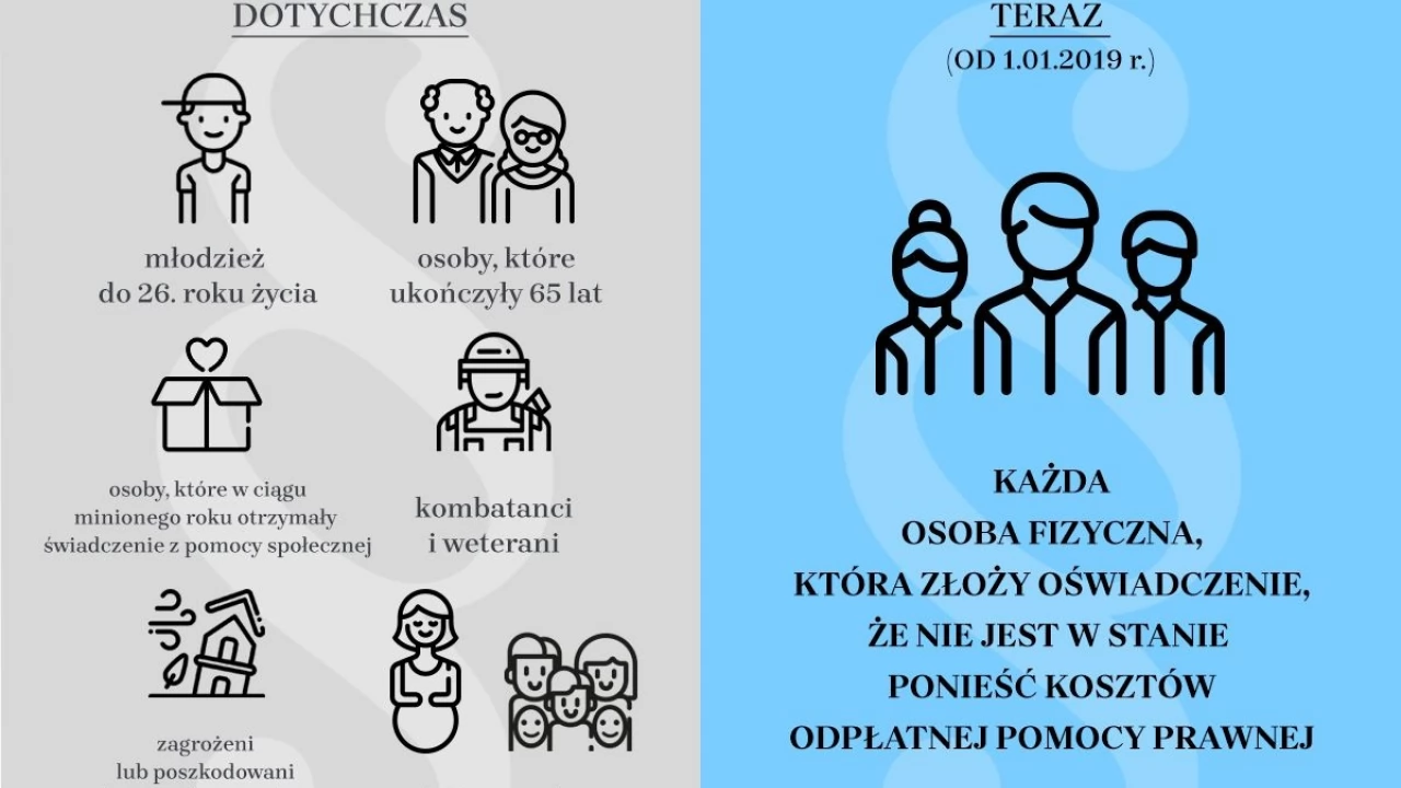 Będzie łatwiej o nieodpłatną pomoc prawną