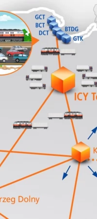 Suchy port w Tczewie ma być zwieńczeniem planów PCC