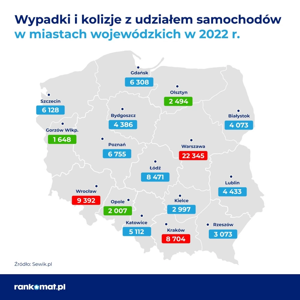Gdzie w Polsce najczęściej dochodzi do wypadków i kolizji