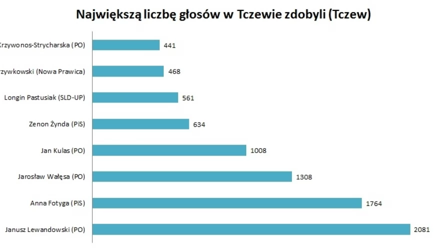 Wybory PE 2014