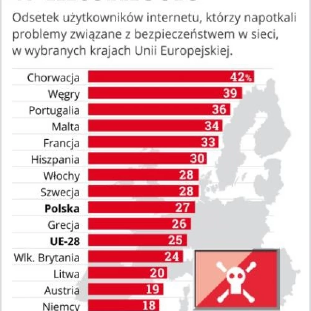 (Nie)bezpieczeństwo w sieci. Rośnie liczba zdjęć dzieci w kontekście seksualnym