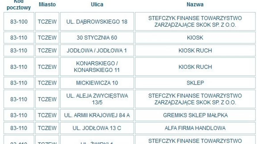 Agencje i punkty awizacyjne w Tczewie