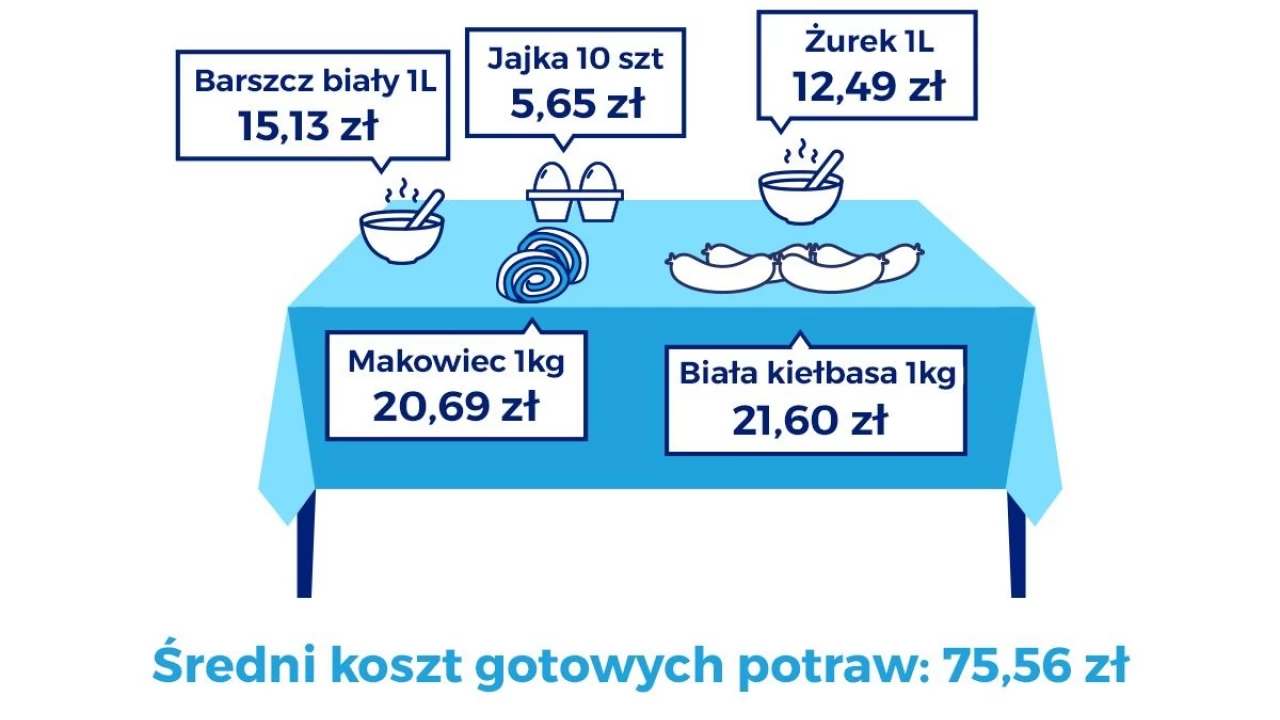 500 zł na organizację Wielkanocy
