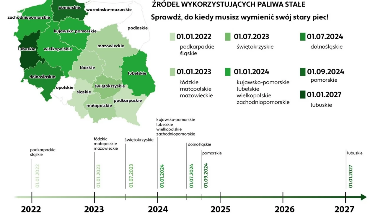 Do kiedy musisz wymienić kopciucha? Te daty powinieneś znać!