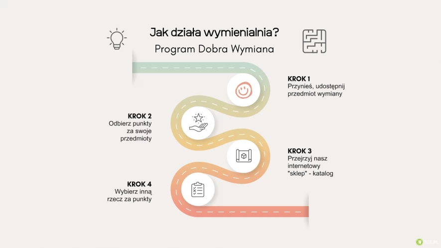 DobraWymiana.pl. Ruszyła zrzutka