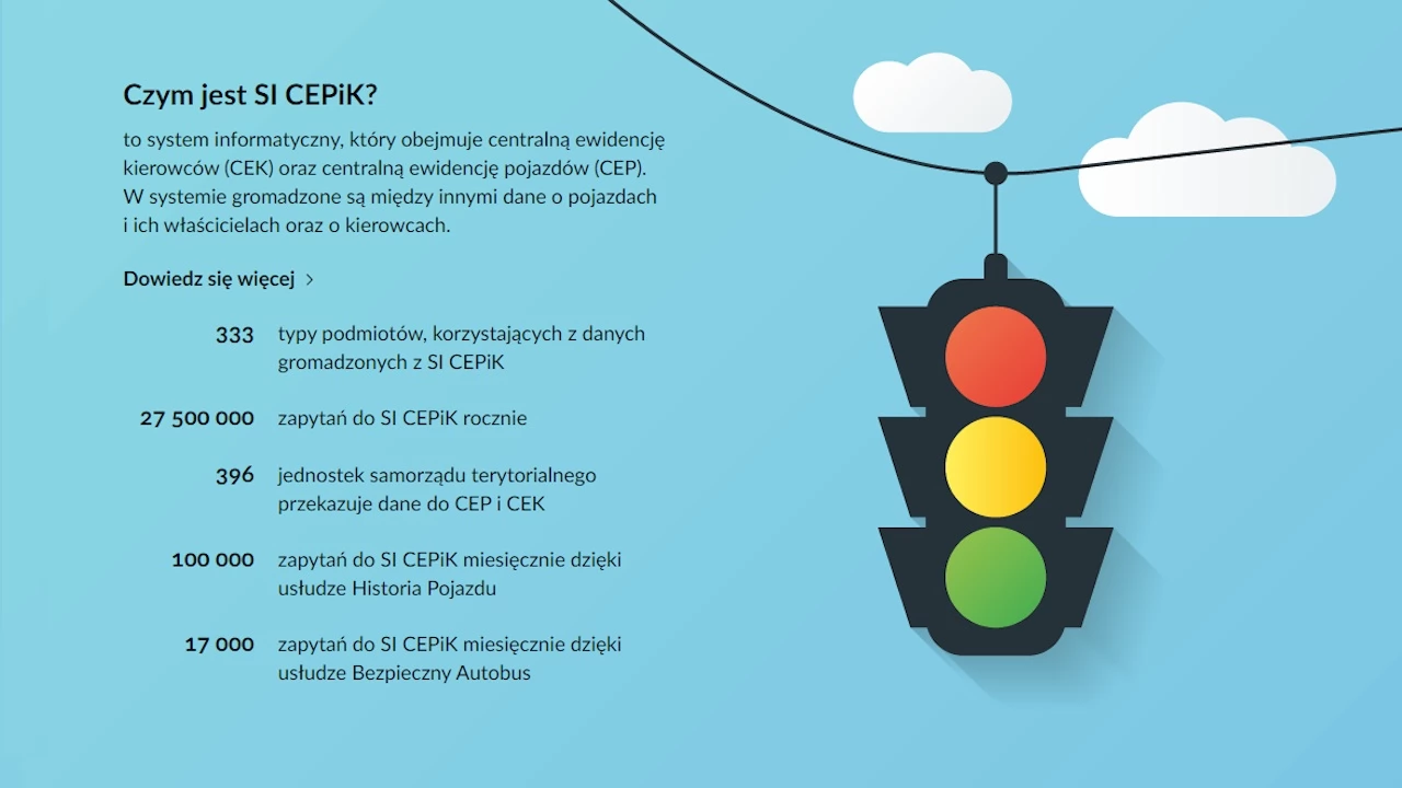 e-usługi dla kierowców coraz popularniejsze