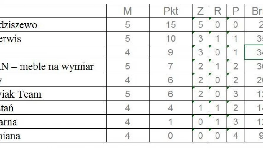 Futsal