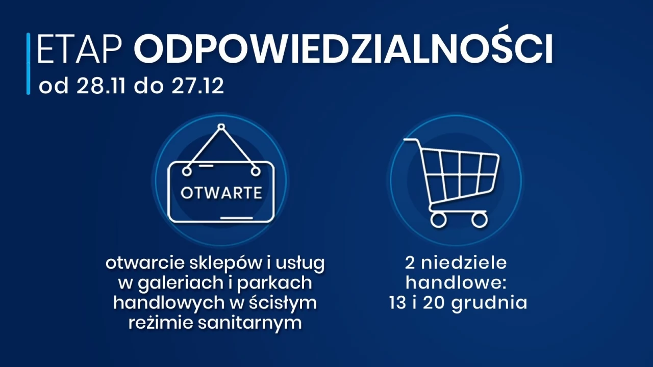 Galerie handlowe będą otwarte, szkoły nadal zdalnie, ferie wszędzie do 17 stycznia