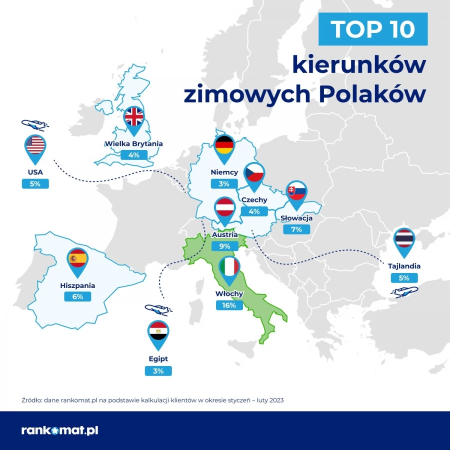 Gdzie Polacy spędzili ferie?