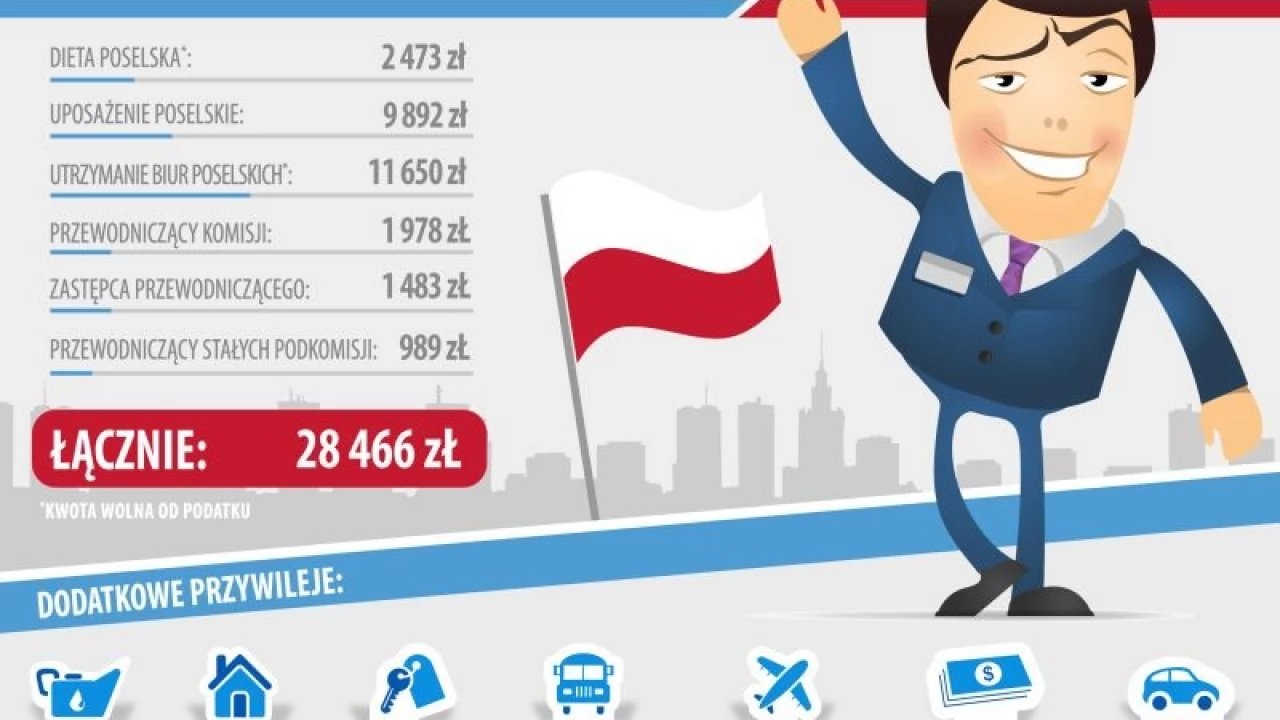 Ile kosztuje praca pomorskiego posła?