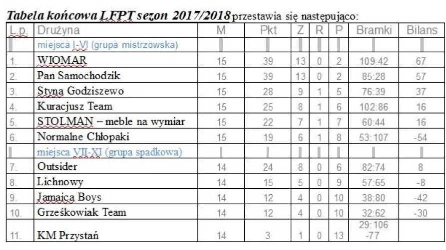 LFPT 2018