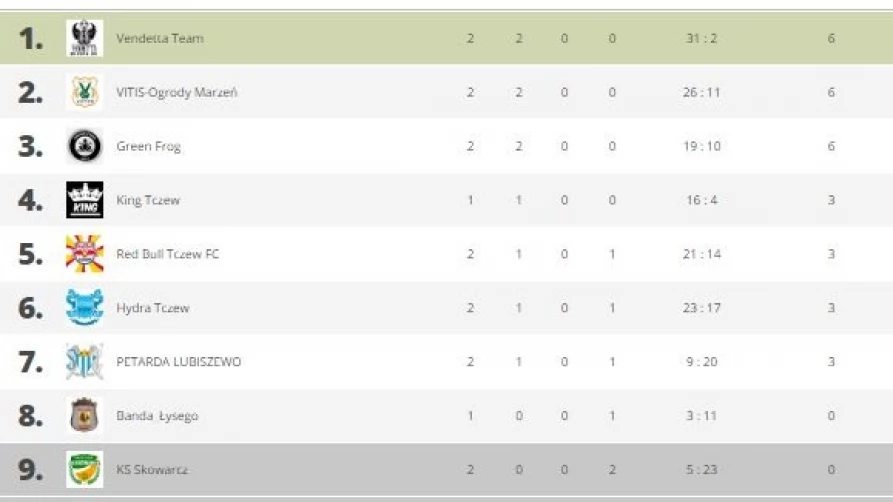 Liga Nike Playarena Tczew
