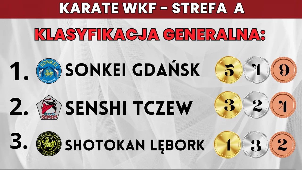 Międzywojewódzkie Mistrzostwa Młodzików KARATE WKF - STREFA A
