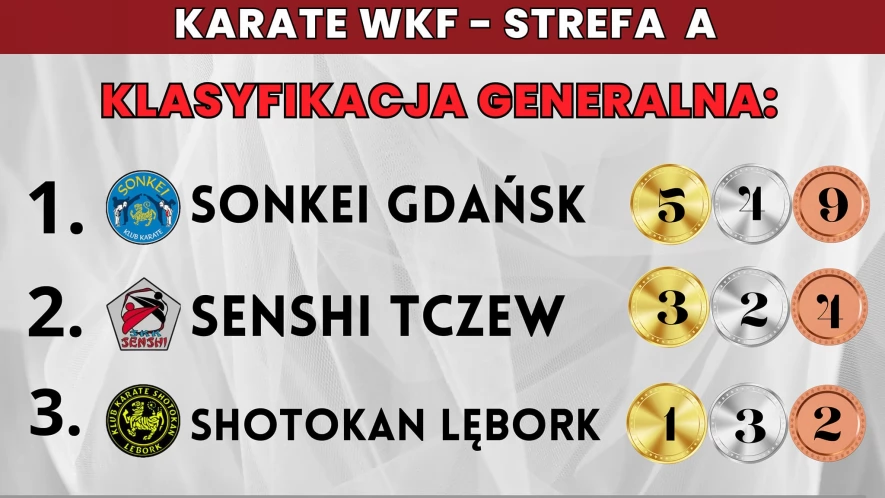 Międzywojewódzkie Mistrzostwa Młodzików KARATE WKF - STREFA A