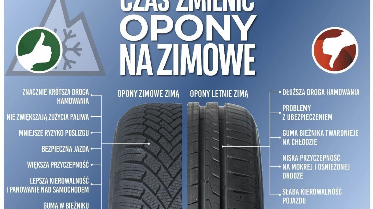 Ministerstwo Zdrowia potwierdza - wymiana opon dozwolona w trakcie pandemii