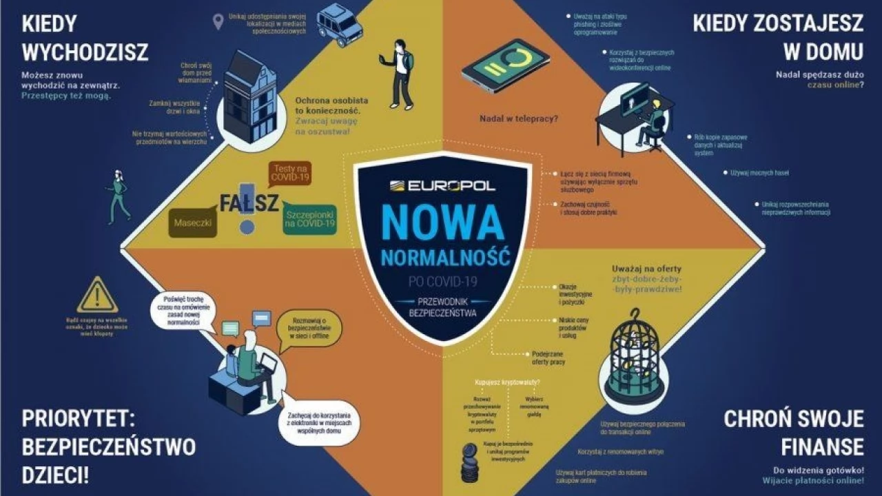 Nowa normalność - przewodnik bezpieczeństwa w świecie z COVID-19