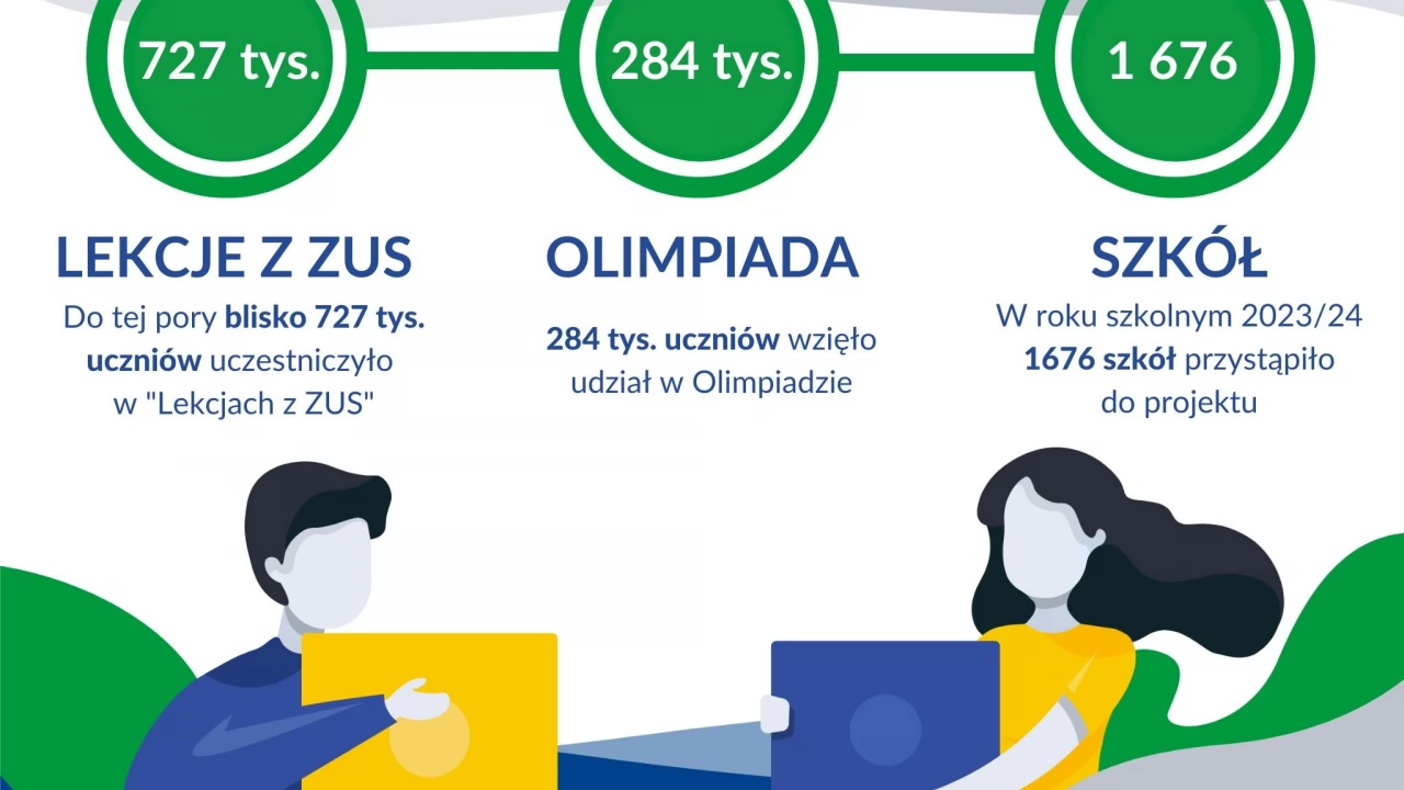 Od małego świadomi ryzyka, bezpieczni do końca życia - ruszyły projekty edukacyjne ZUS