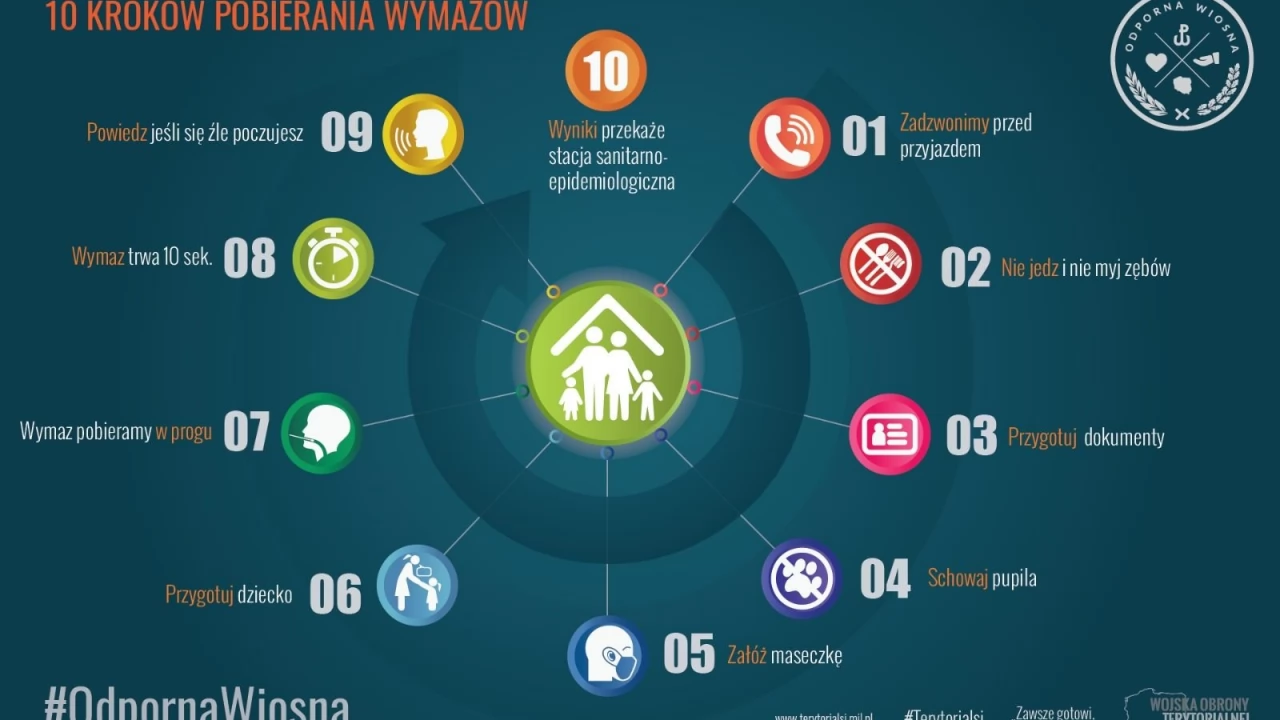Pobieranie wymazów od dzieci będzie bardziej przyjazne